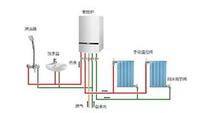 瑞馬燃氣壁掛爐采暖方案