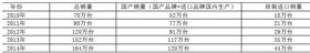 2014壁掛爐產(chǎn)品市場(chǎng)產(chǎn)銷(xiāo)量統(tǒng)計(jì)結(jié)果公告