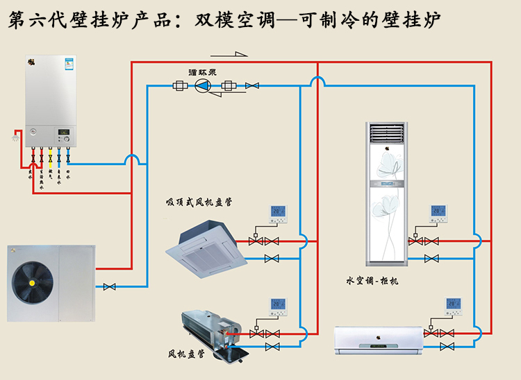 冷熱設備技術突破：雙?？照{(diào)投資低，節(jié)能佳