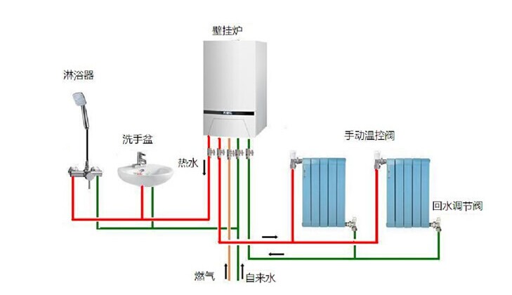 瑞馬燃?xì)獗趻鞝t采暖方案