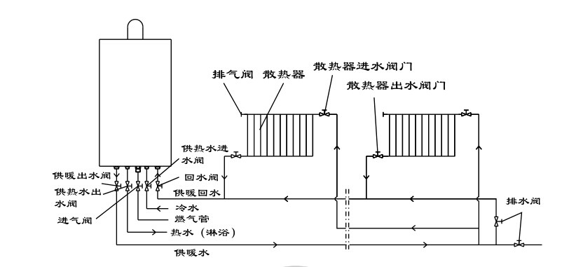 瑞馬燃?xì)獗趻鞝t，壁掛爐安裝