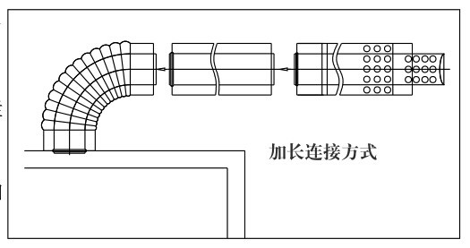 瑞馬燃?xì)獗趻鞝t，壁掛爐（加長(zhǎng)煙管的連接圖示）