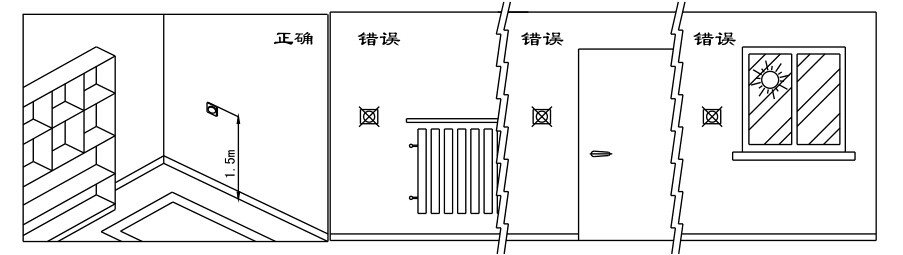 瑞馬燃?xì)獗趻鞝t，壁掛爐安裝