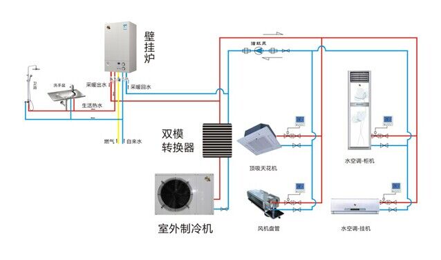 關(guān)于家用燃?xì)獗趻鞝t節(jié)省電量的四大用法