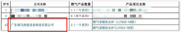 熱烈祝賀廣東瑞馬入選住建部“建筑標(biāo)準(zhǔn)化推薦部品目錄”